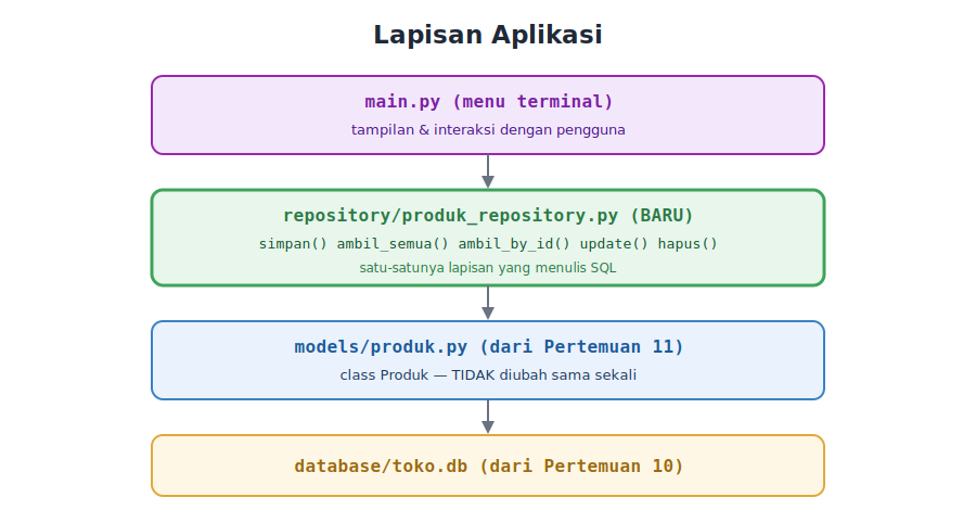 Lapisan aplikasi