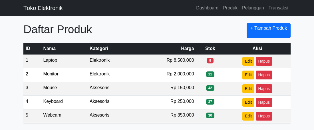 Daftar produk dengan tombol aksi